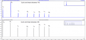 Identification and separation of various small-molecule siloxanes (Silicones)