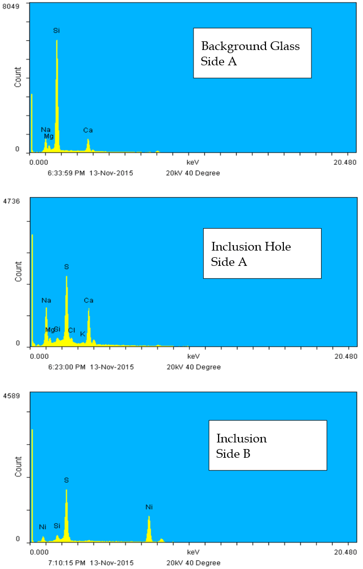 EDX spectra- Only the inclusion itself (Side B) contains detectable Ni. The surface of the hole on Side A contains the glass composition elements with dramatically reduced relative concentration of Si, additional S, and other trace impurities.