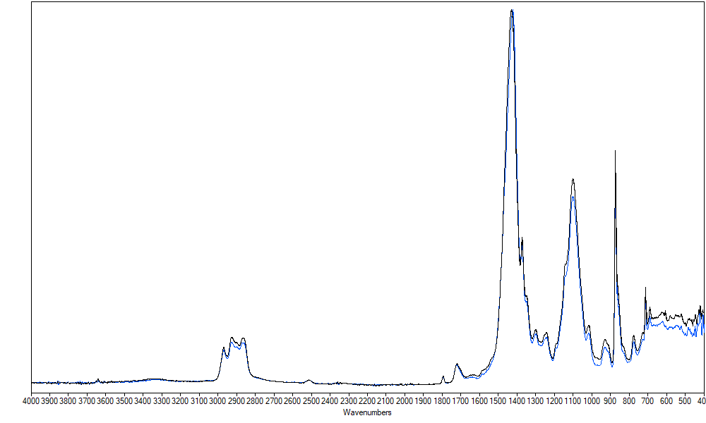 An overlay of the ATR-FTIR spectrum of the sample from the application site (black) and the control sample (blue).