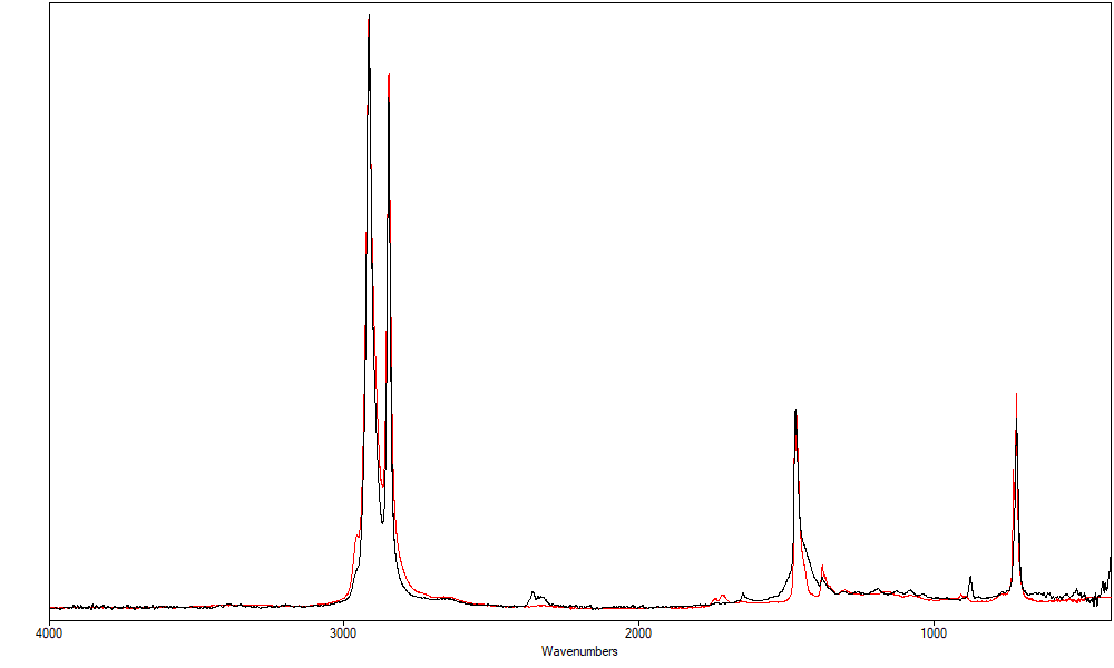 plastic bag red strip and PE FTIR spectrum