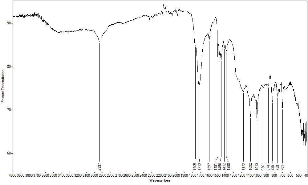 FTIR spectrum of the composite liner material