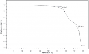Softening Temperature Testing - TMA thermogram showing the softening temperature with a 50g load and the melting temperature of a thermoplastic Sample A.
