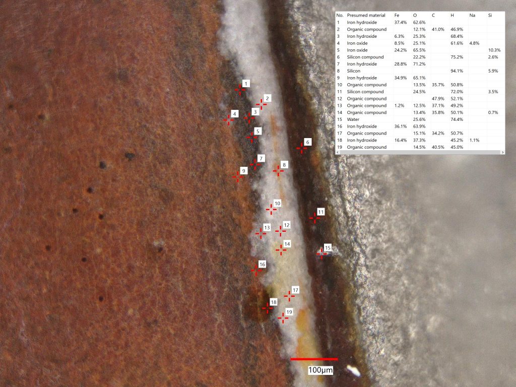 LIBS analysis results for film at the pit edge show it to be organic